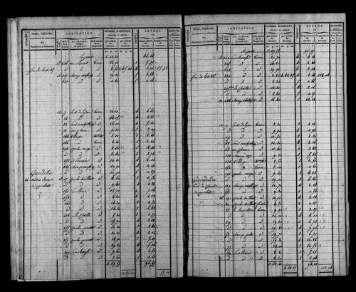 Etat de sections et matrice foncière.