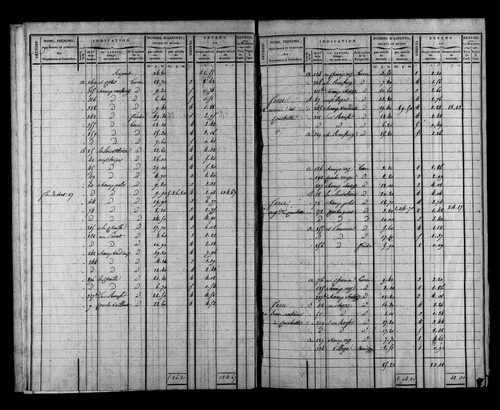 Etat de sections et matrice foncière.
