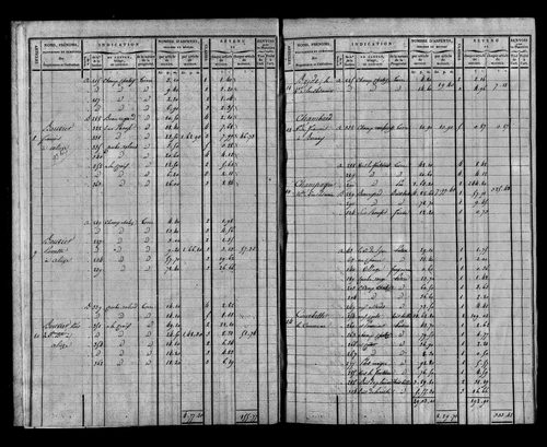 Etat de sections et matrice foncière.