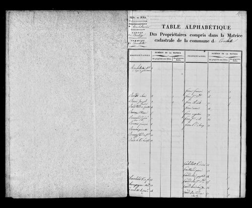 Etat de sections et matrice foncière.