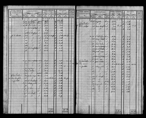 Etat de sections et matrice foncière.