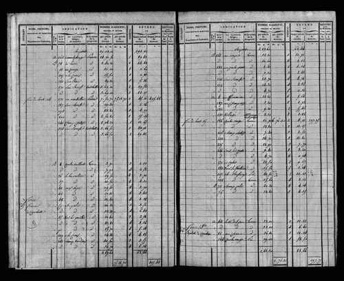 Etat de sections et matrice foncière.