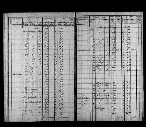 Etat de sections et matrice foncière.