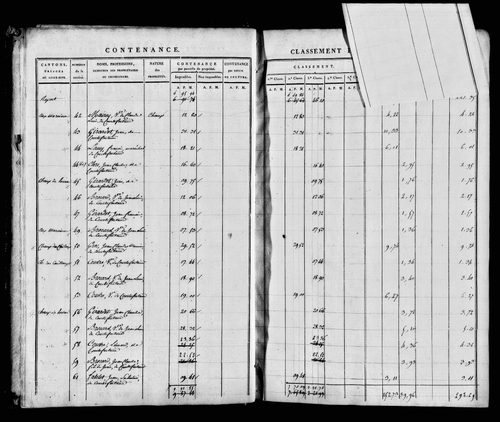 Etat de sections, s.d. [1812].