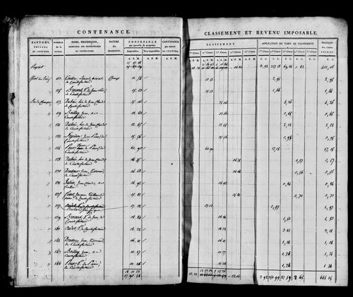 Etat de sections, s.d. [1812].