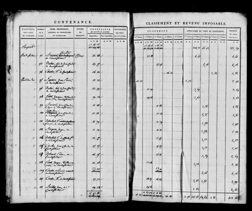 Etat de sections, s.d. [1812].