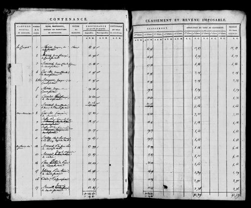Etat de sections, s.d. [1812].