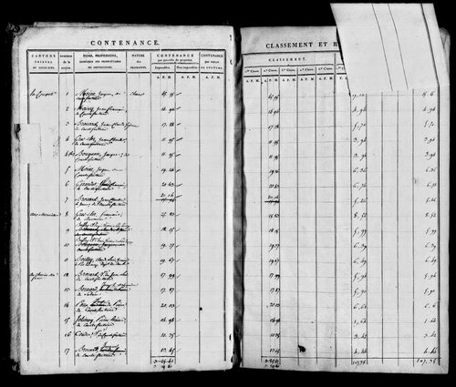 Etat de sections, s.d. [1812].