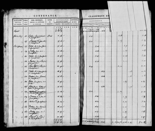Etat de sections, s.d. [1812].