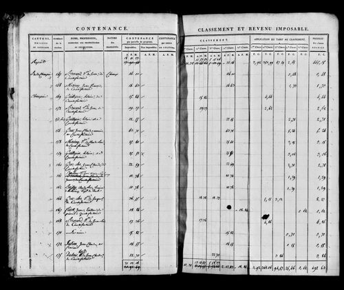 Etat de sections, s.d. [1812].