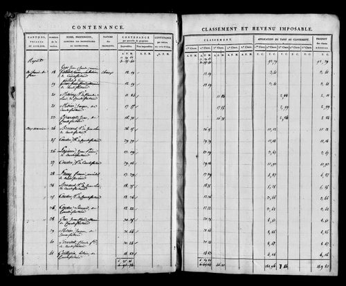 Etat de sections, s.d. [1812].
