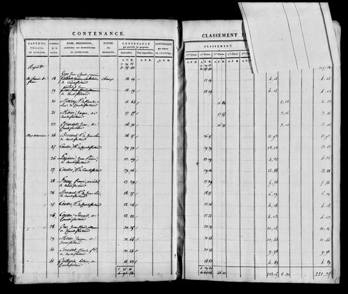 Etat de sections, s.d. [1812].