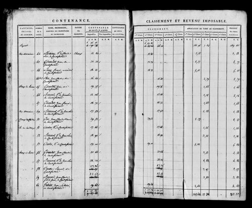 Etat de sections, s.d. [1812].