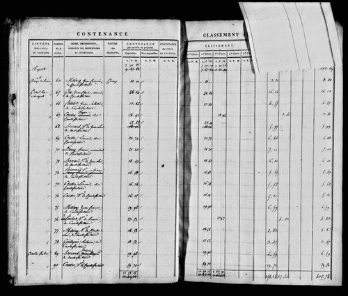 Etat de sections, s.d. [1812].