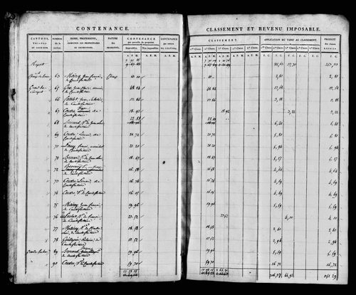 Etat de sections, s.d. [1812].