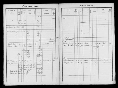 Matrice des propriétés bâties.