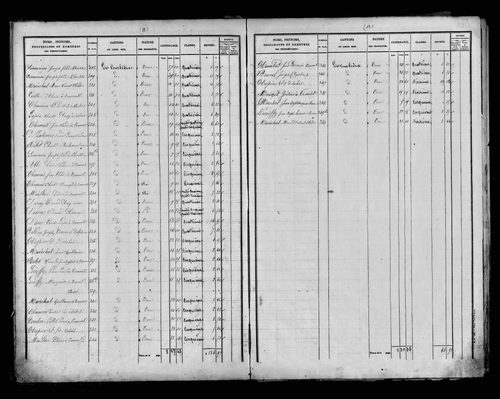 Etat de sections, s.d. [milieu XIXe].