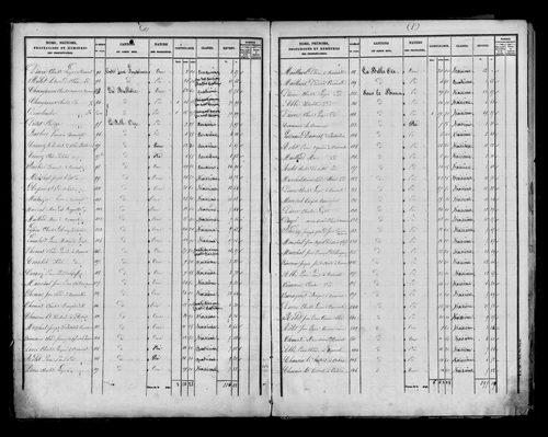 Etat de sections, s.d. [milieu XIXe].