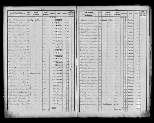 Etat de sections, s.d. [milieu XIXe].