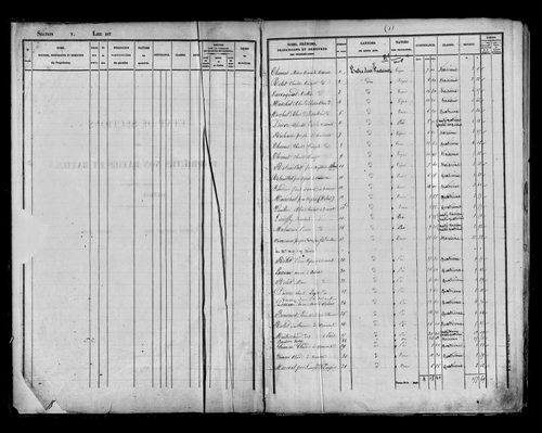 Etat de sections, s.d. [milieu XIXe].