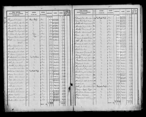 Etat de sections, s.d. [milieu XIXe].