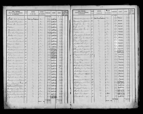 Etat de sections, s.d. [milieu XIXe].