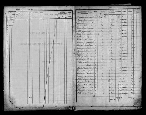 Etat de sections, s.d. [milieu XIXe].