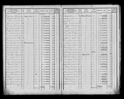 Etat de sections, s.d. [milieu XIXe].