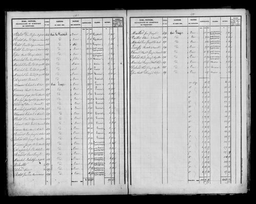 Etat de sections, s.d. [milieu XIXe].