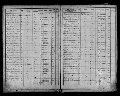 Etat de sections, s.d. [milieu XIXe].