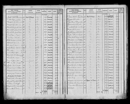 Etat de sections, s.d. [milieu XIXe].