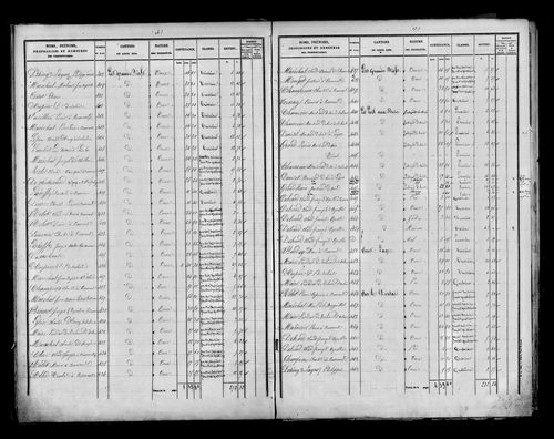 Etat de sections, s.d. [milieu XIXe].