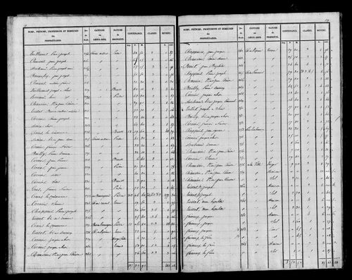 Etat de sections, s.d. [début XIXe].