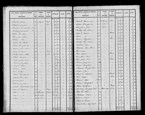Etat de sections, s.d. [début XIXe].