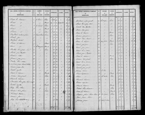 Etat de sections, s.d. [début XIXe].