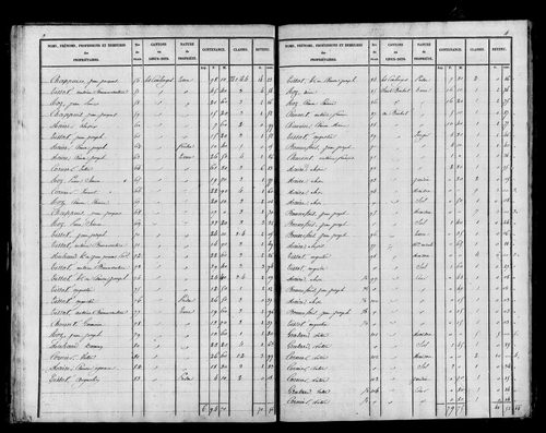 Etat de sections, s.d. [début XIXe].