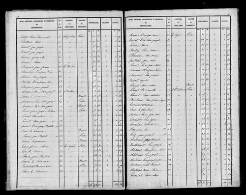 Etat de sections, s.d. [début XIXe].