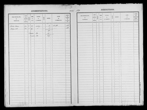 Matrices des propriétés bâties.