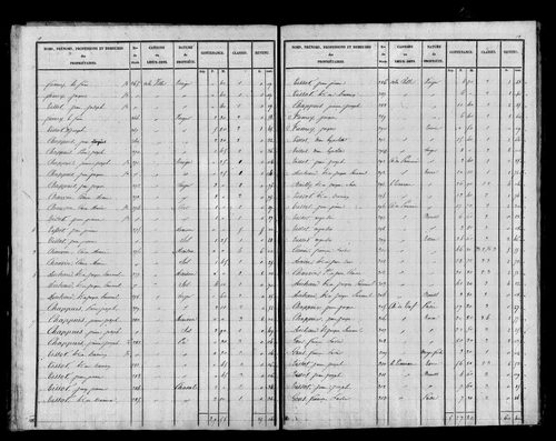 Etat de sections, s.d. [début XIXe].