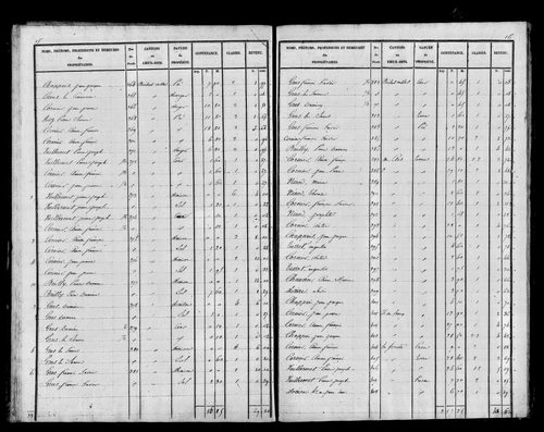Etat de sections, s.d. [début XIXe].
