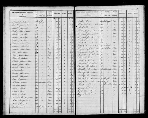 Etat de sections, s.d. [début XIXe].