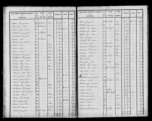 Etat de sections, s.d. [début XIXe].