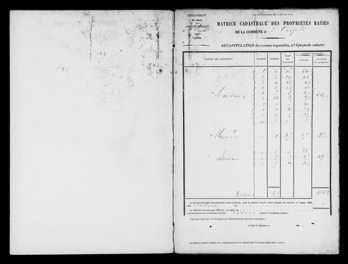 Matrice des propriétés bâties.