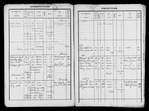 Matrice des propriétés bâties.