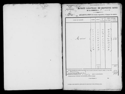 Matrice des propriétés bâties.