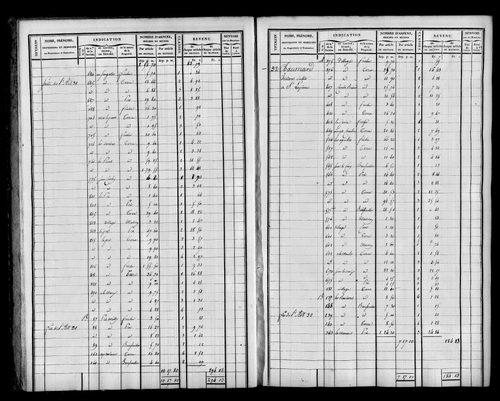 Etat de sections et matrice foncière.