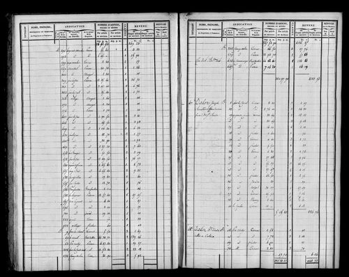 Etat de sections et matrice foncière.