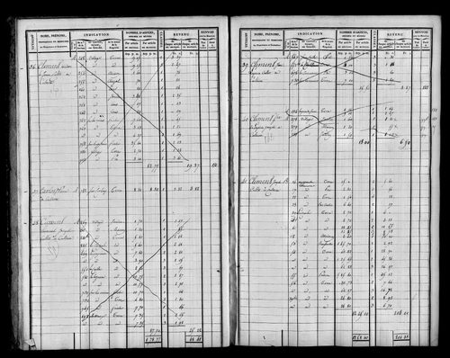 Etat de sections et matrice foncière.