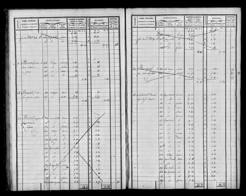 Etat de sections et matrice foncière.
