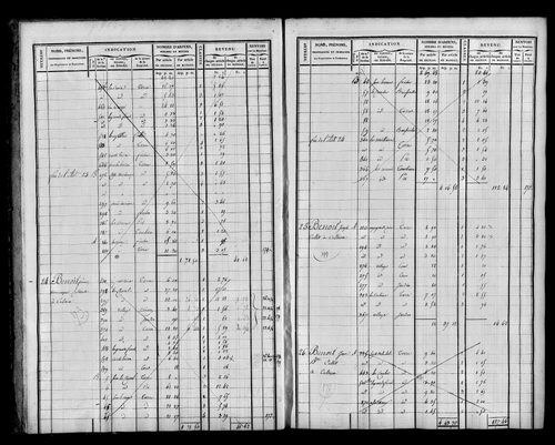 Etat de sections et matrice foncière.